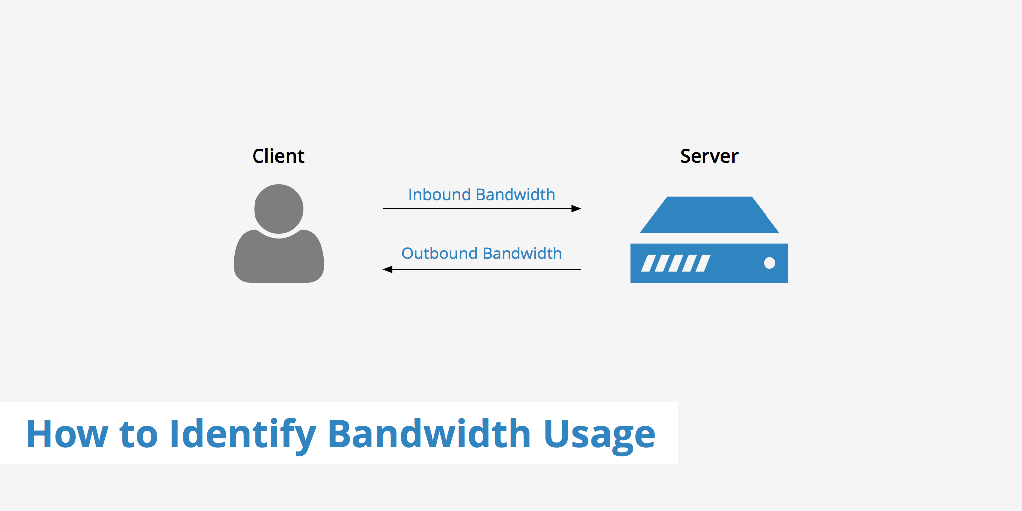 How to Identify Your Bandwidth Usage