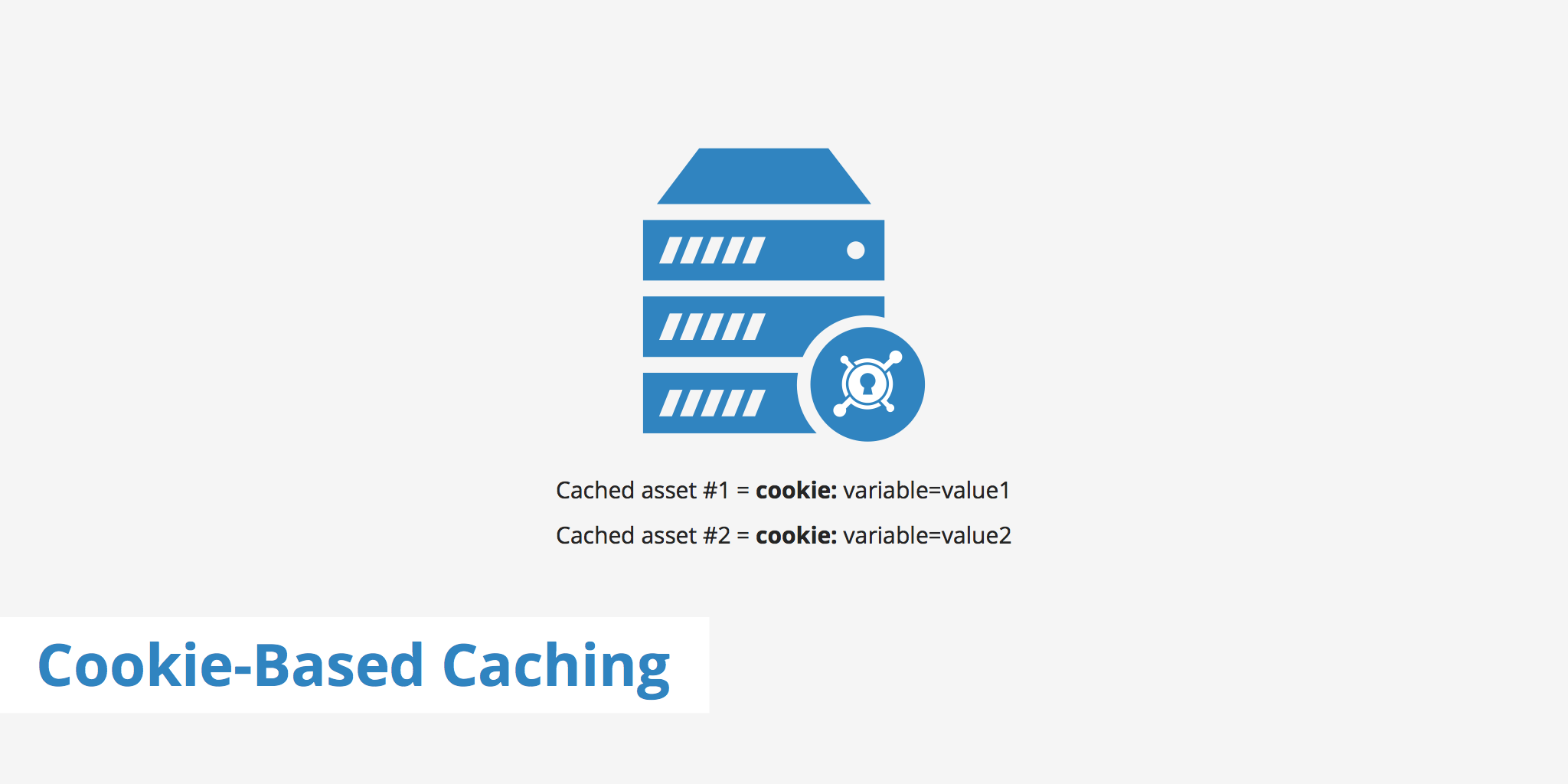 Cookie-Based Caching
