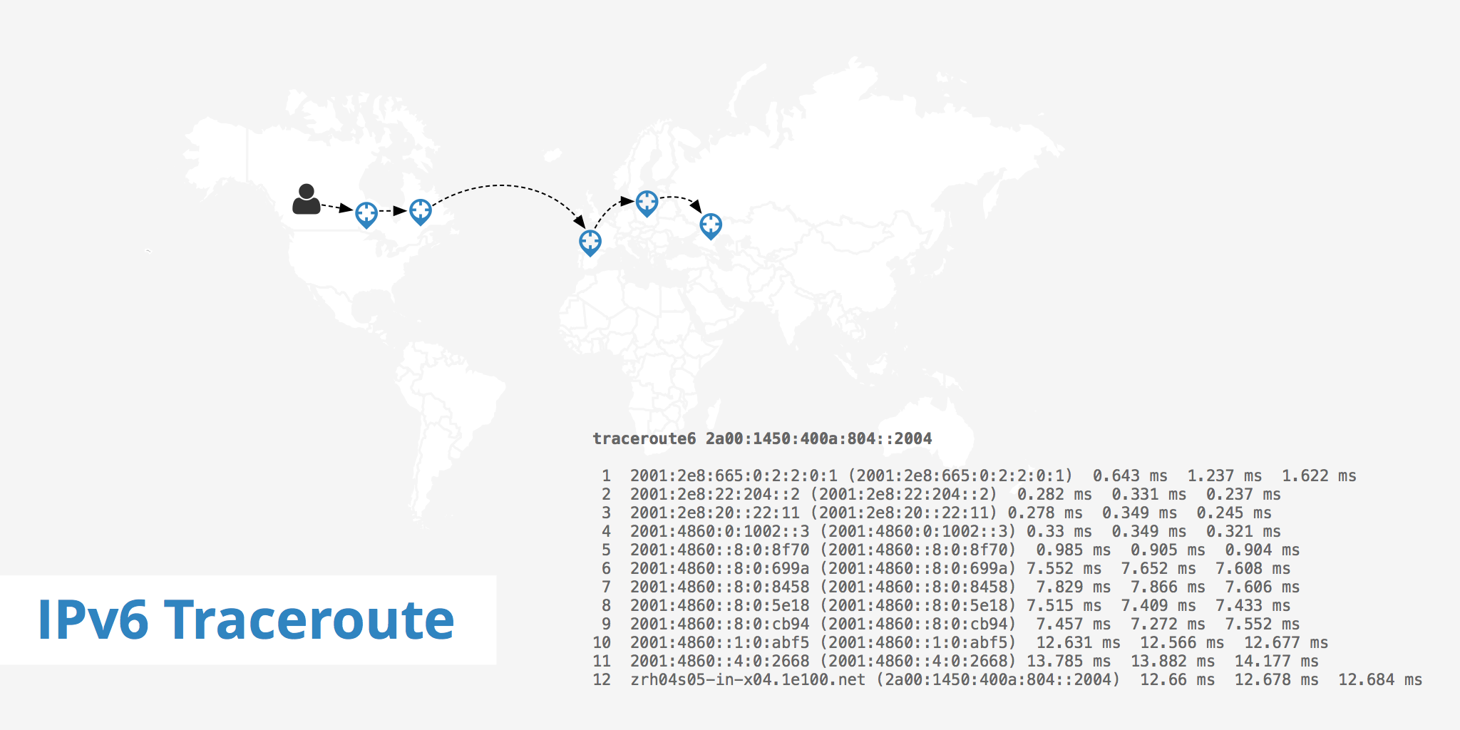 IPv6 Traceroute