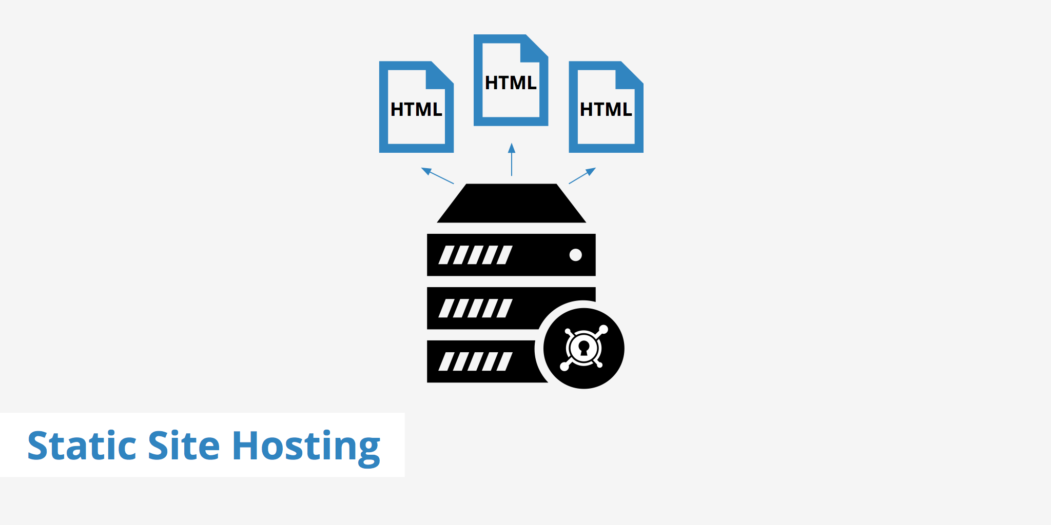 Static Site Hosting with a CDN