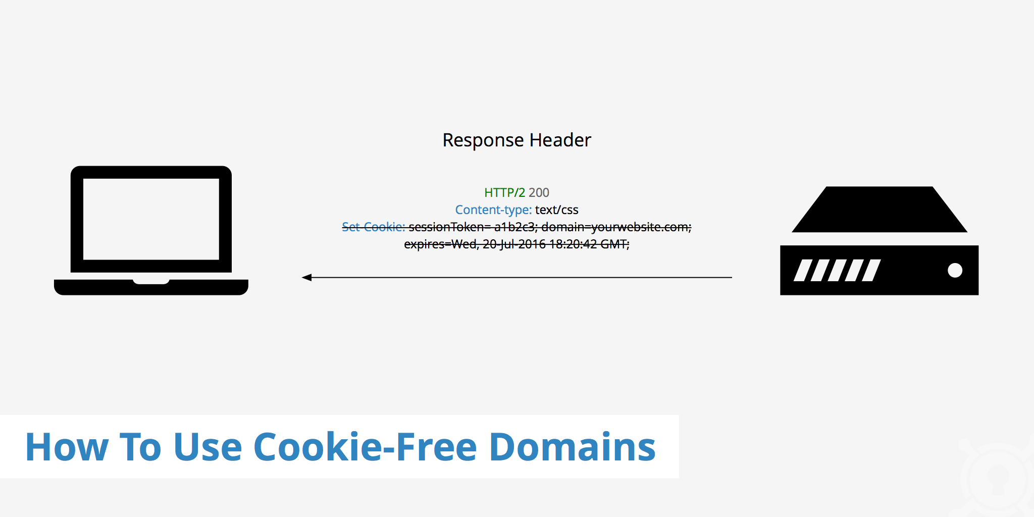 How to Use Cookie-Free Domains