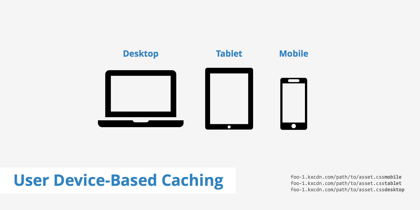 User Device-Based Caching