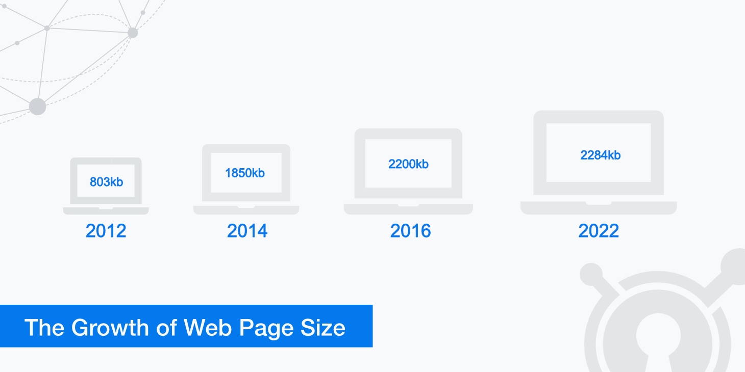 The Growth of Web Page Size