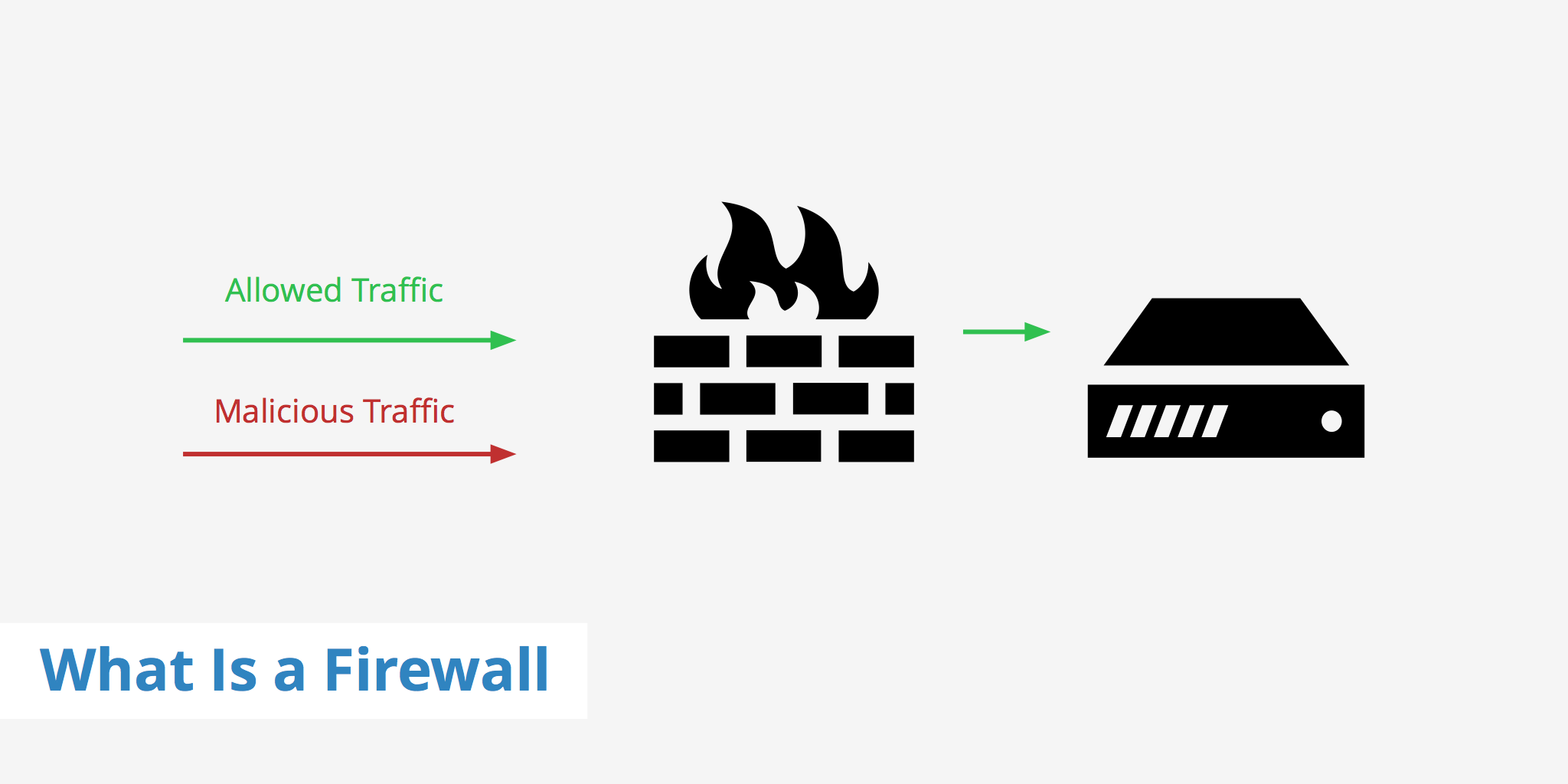 What Is a Firewall - An Easy Overview