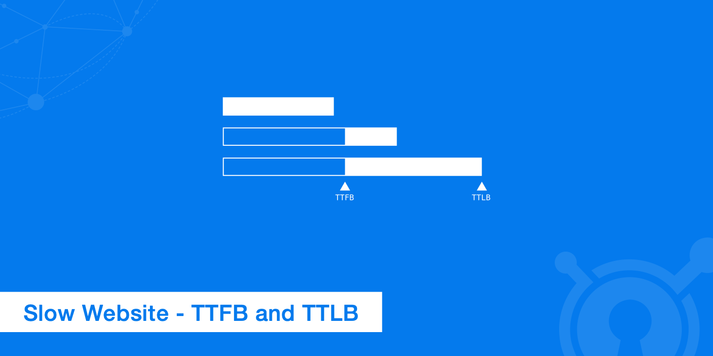 A Slow Website - Time to First Byte (TTFB)