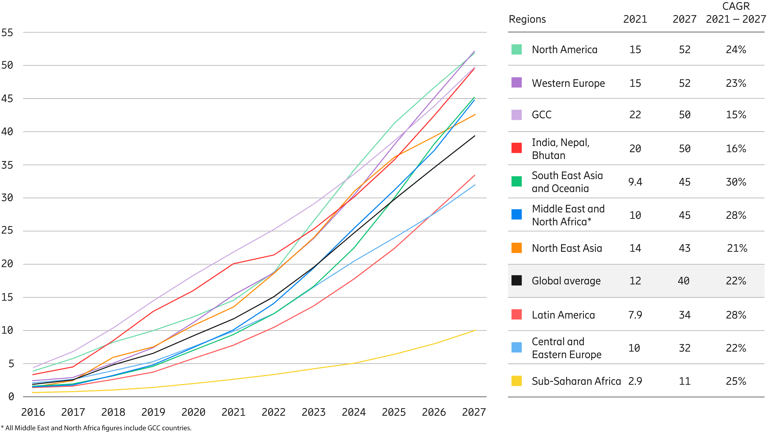 average mobile data used