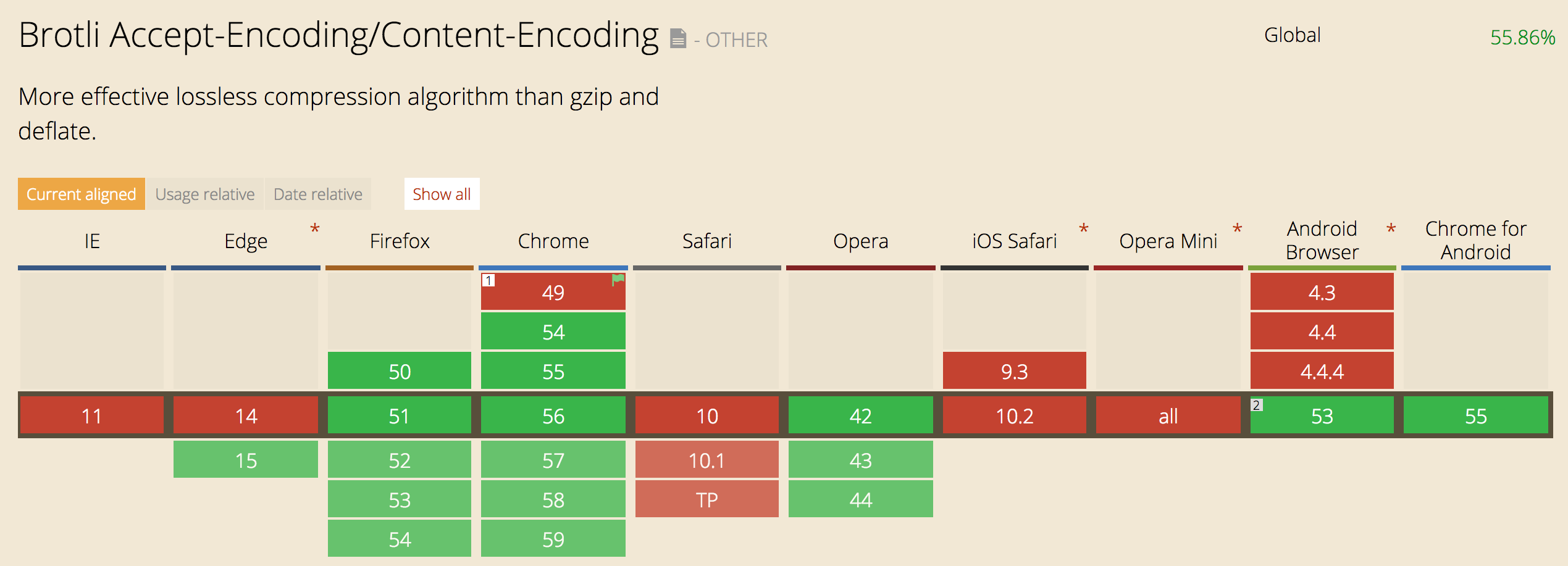 brotli browser support