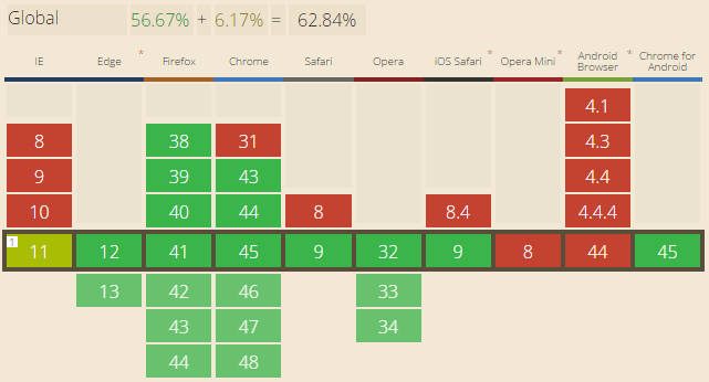 http2 browser support