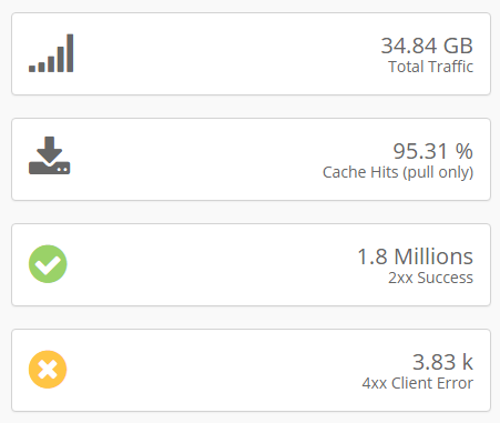 cdn bandwidth vs hosting