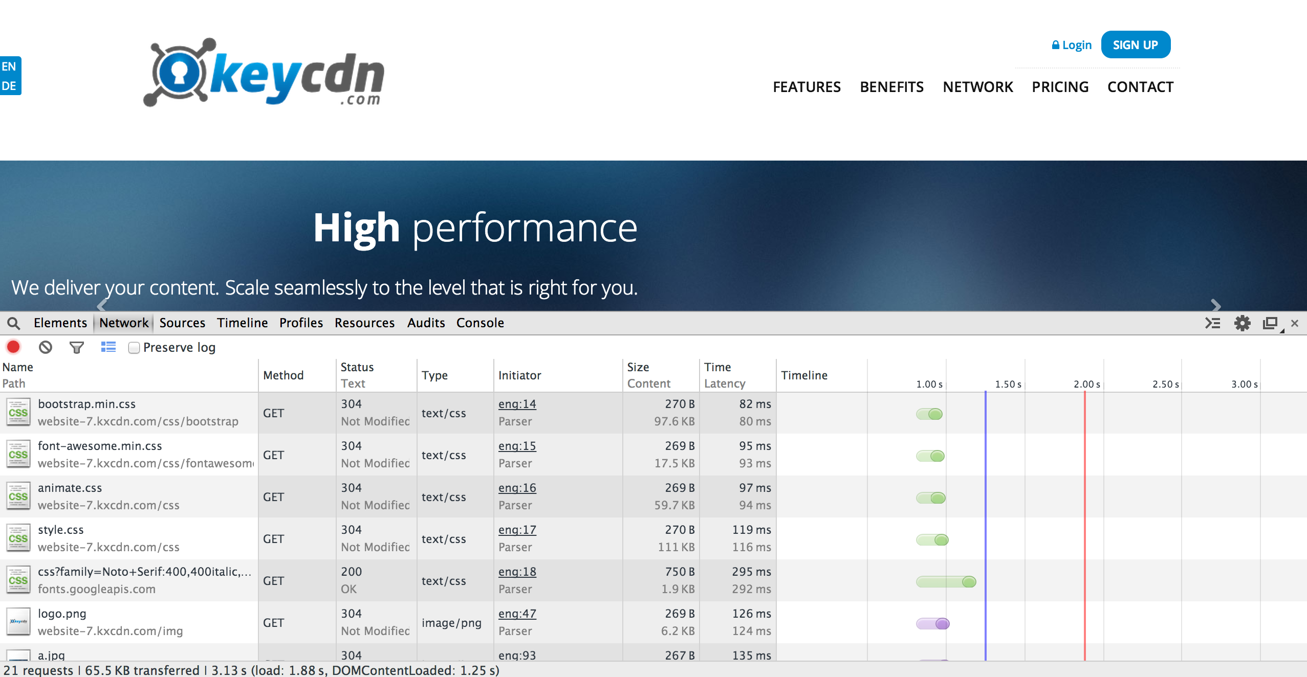 CDN performance test with Google Chrome