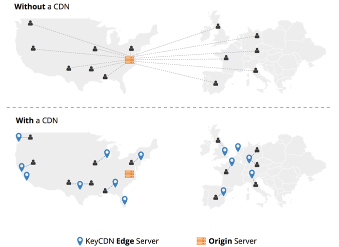 content delivery network diagram