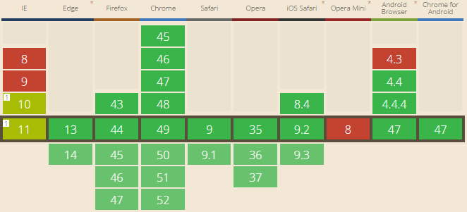 content security policy browser support