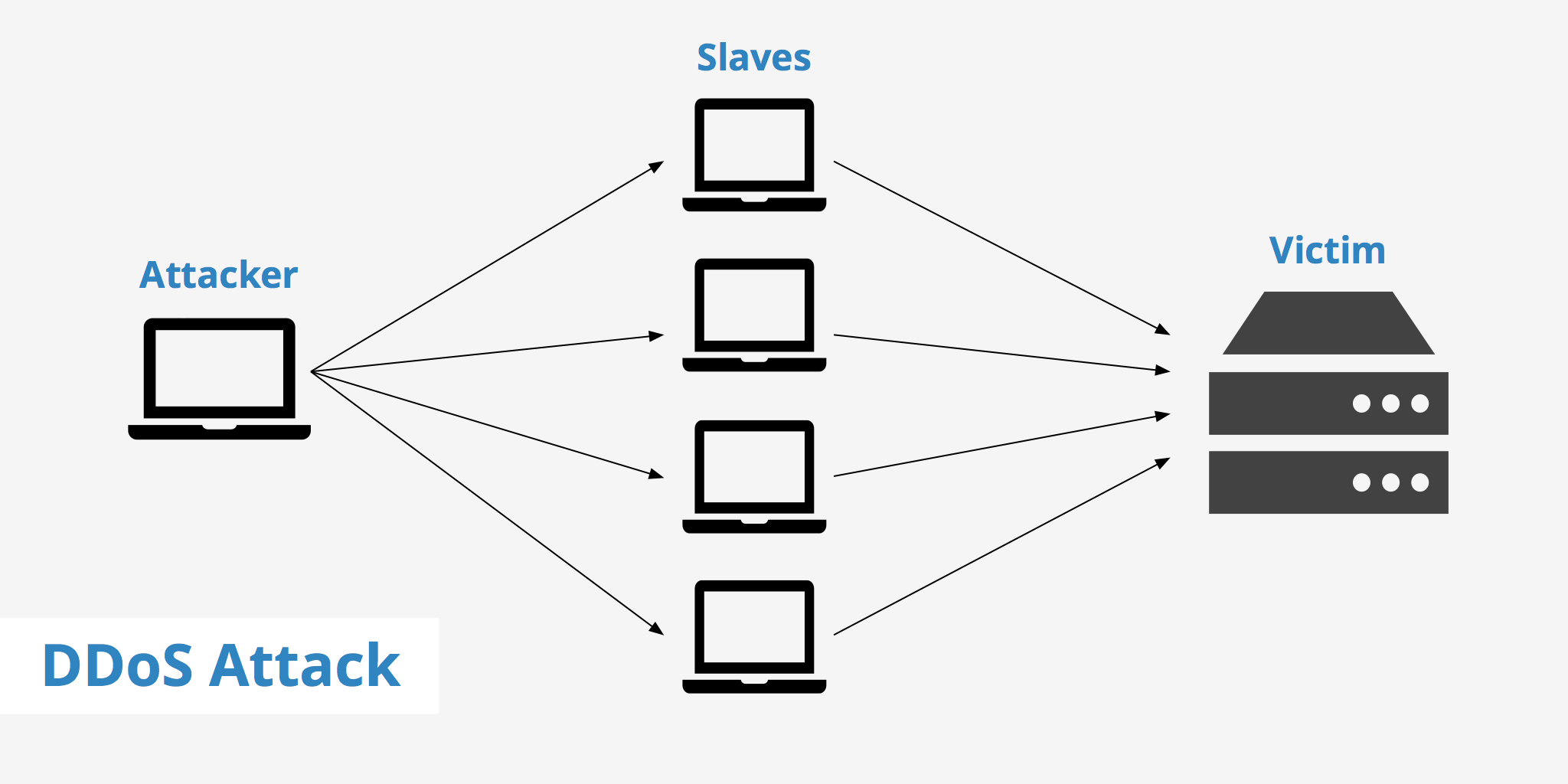 ddos-attack