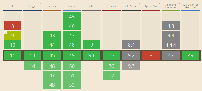 dns prefetch browser support