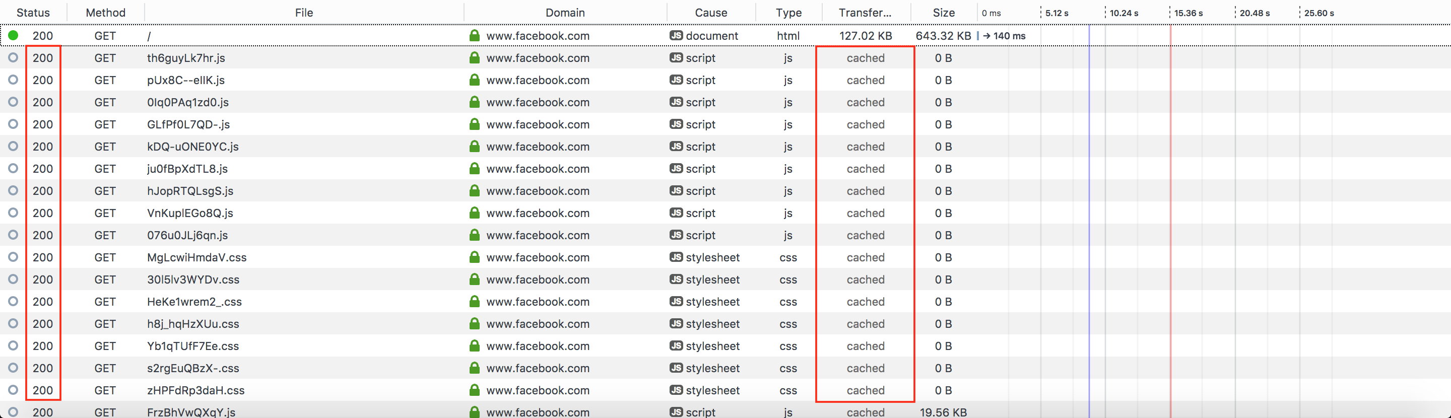 facebook cache control immutable