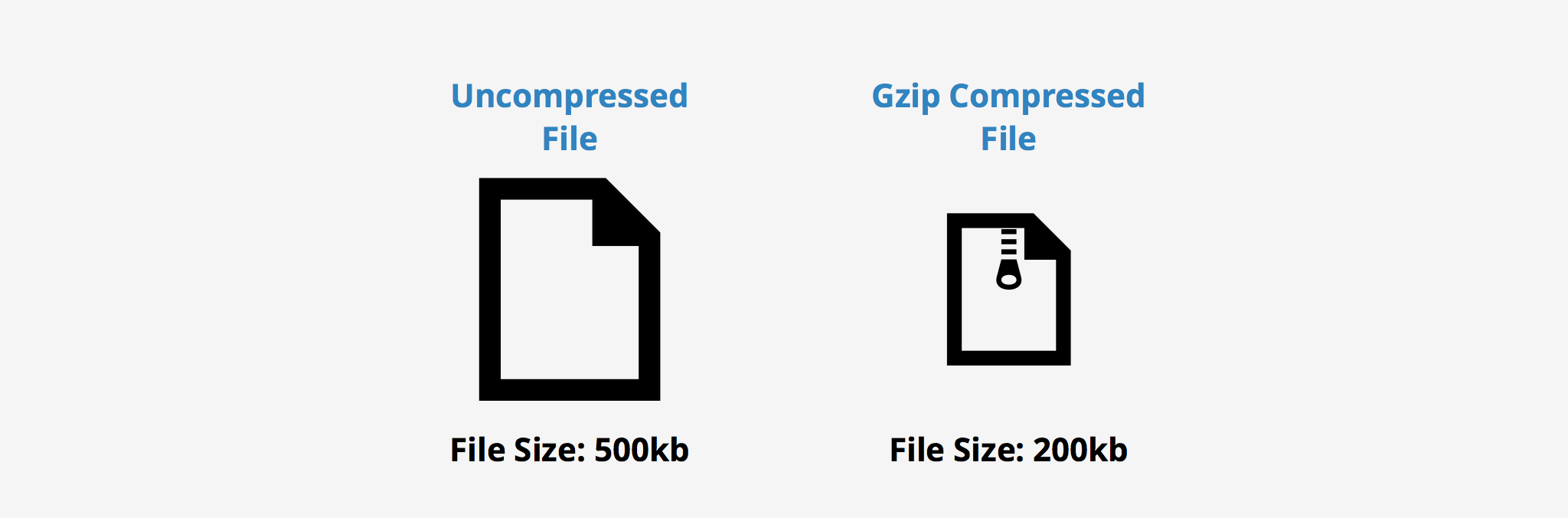 file compression