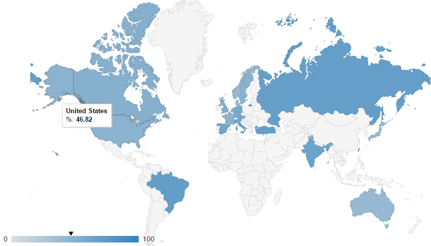 global heat map http2