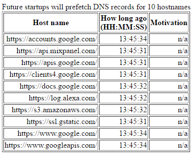 google chrome prefetch dns records
