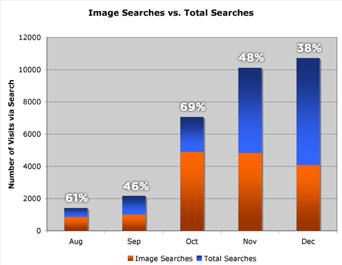google image searches