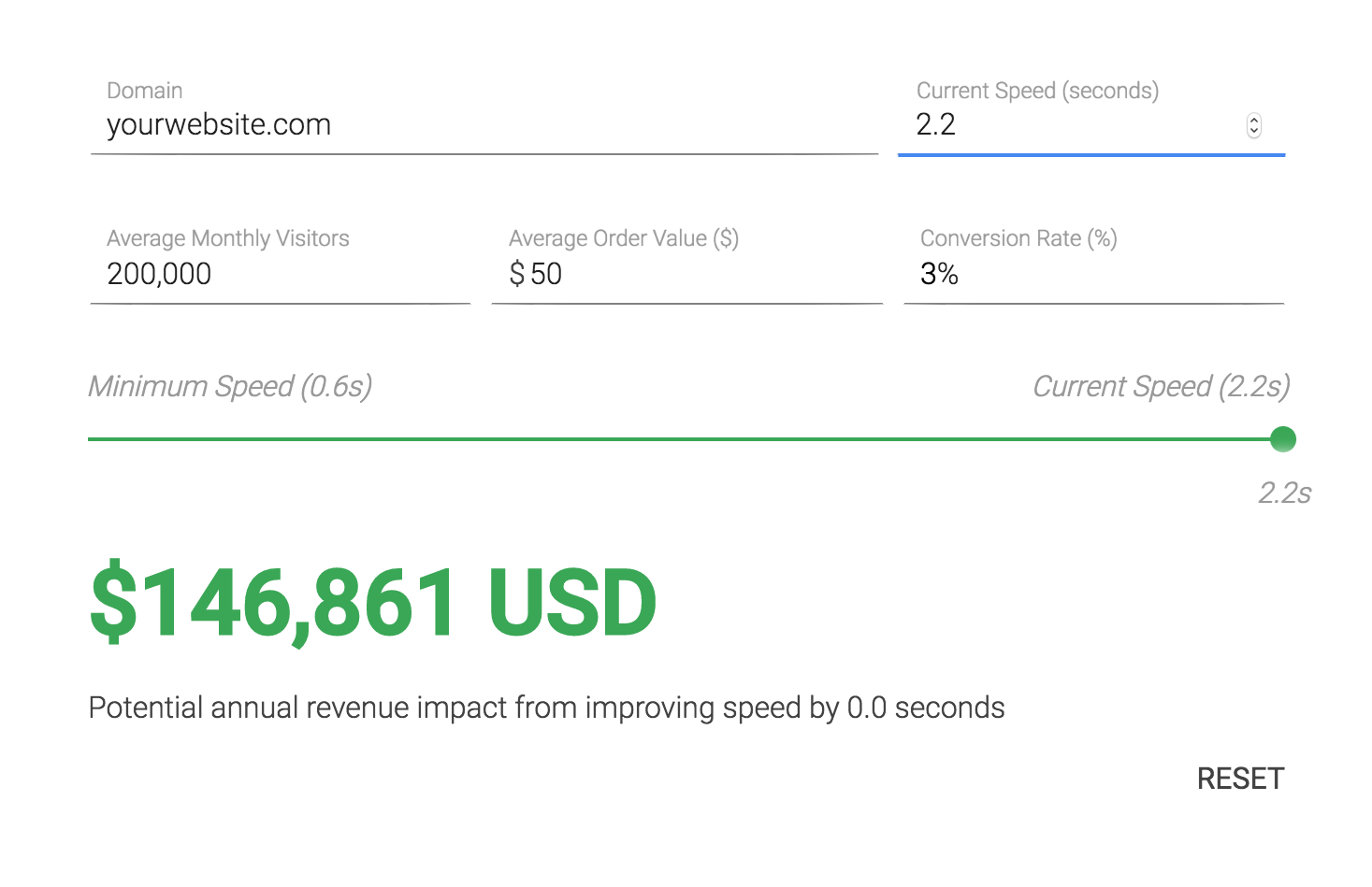 google impact calculator