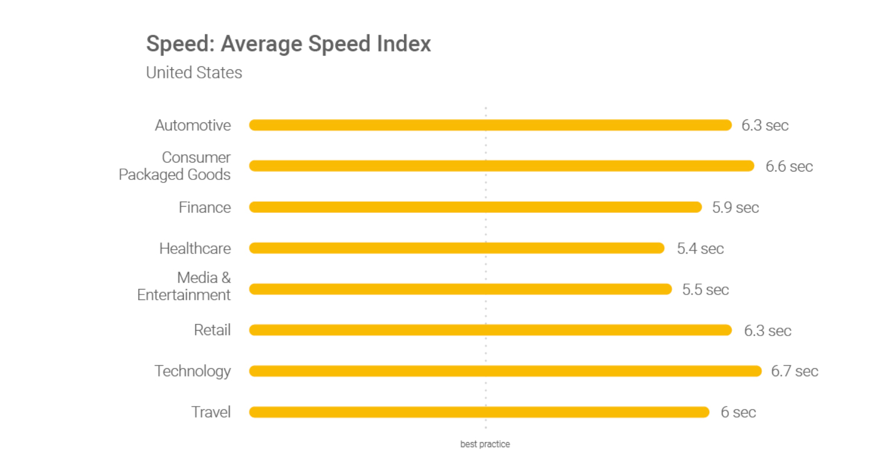 google pagespeed insights scoring 100 100 with wordpress keycdn