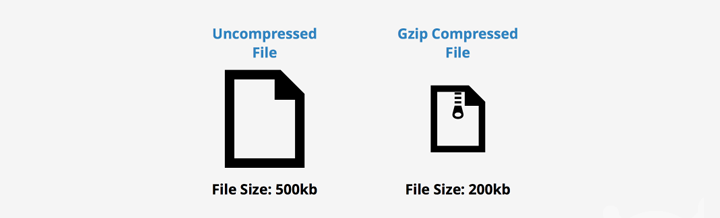 gzip compression