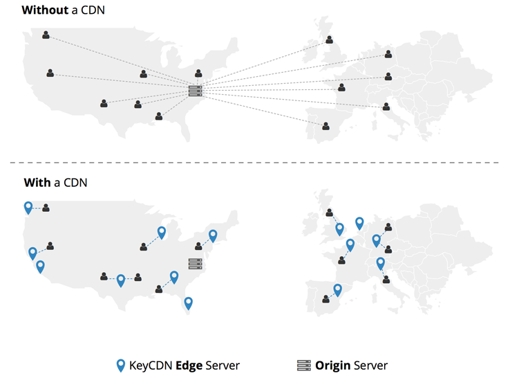 how a cdn works