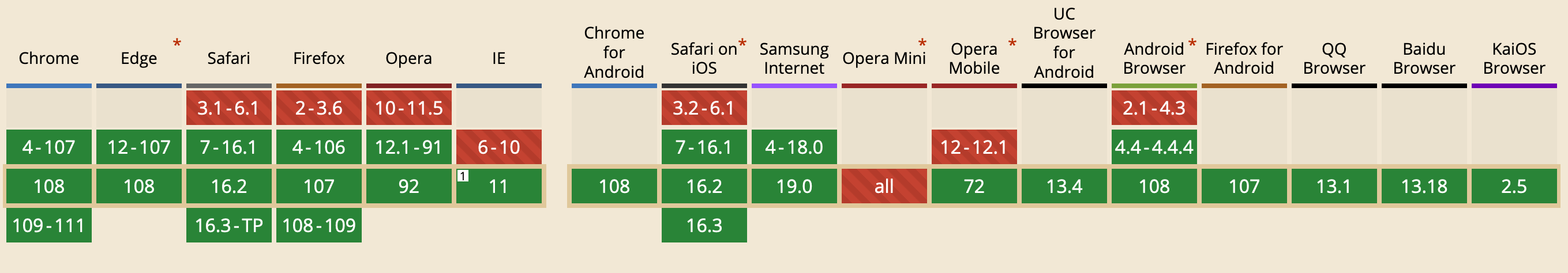 HSTS browser support