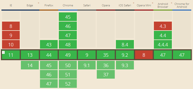 http strict transport security browser support