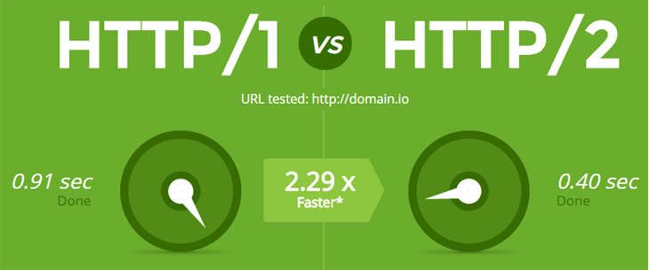 http1 vs http2