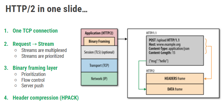 http/2 one slide
