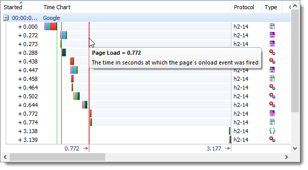 http2 page load