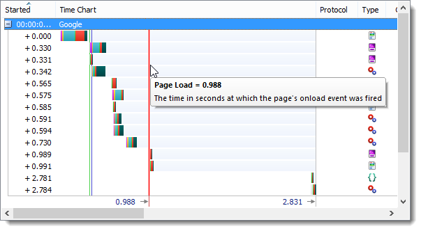 https page load