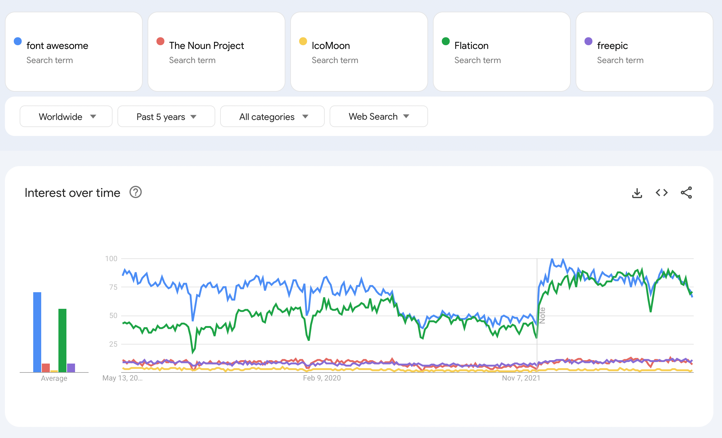 icon library trends