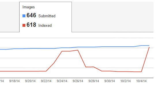indexing images cdn