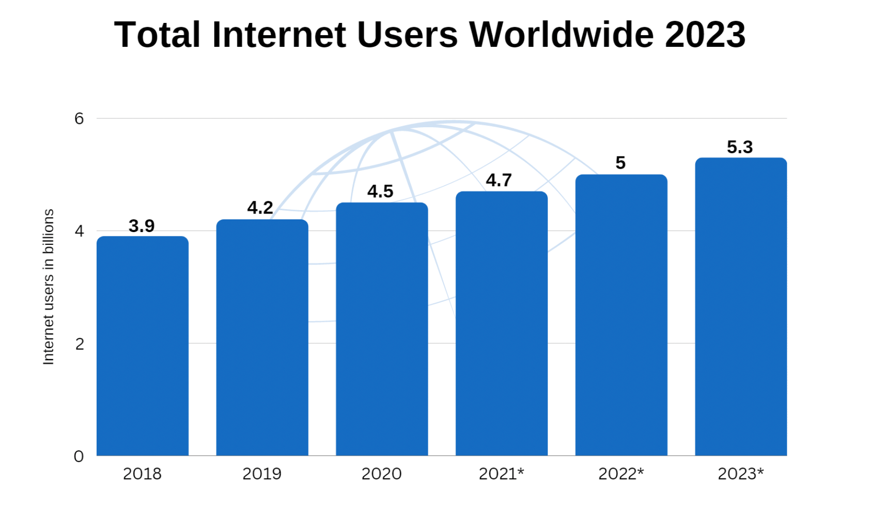 internet users worldwide