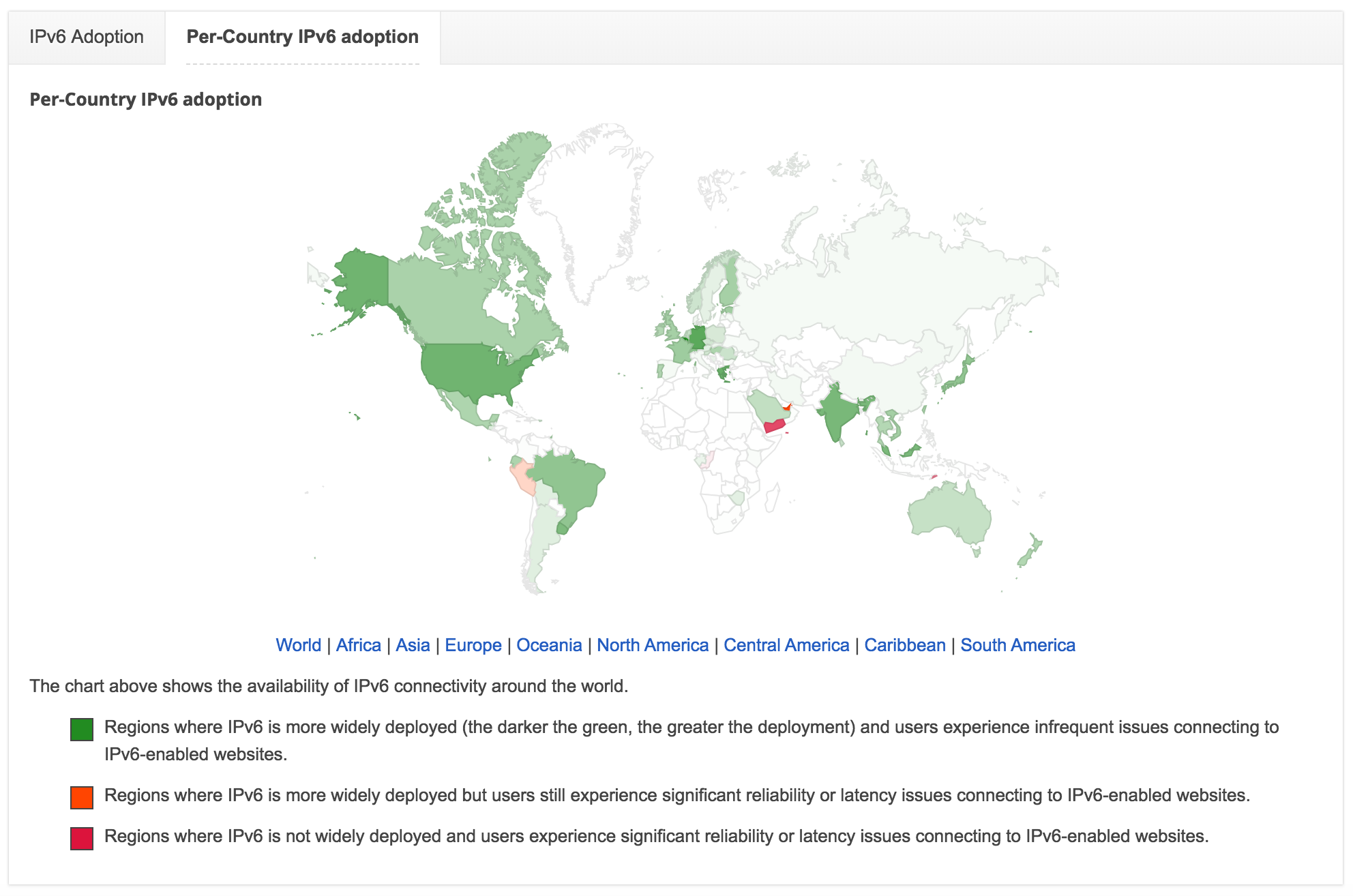 ipv6 country support