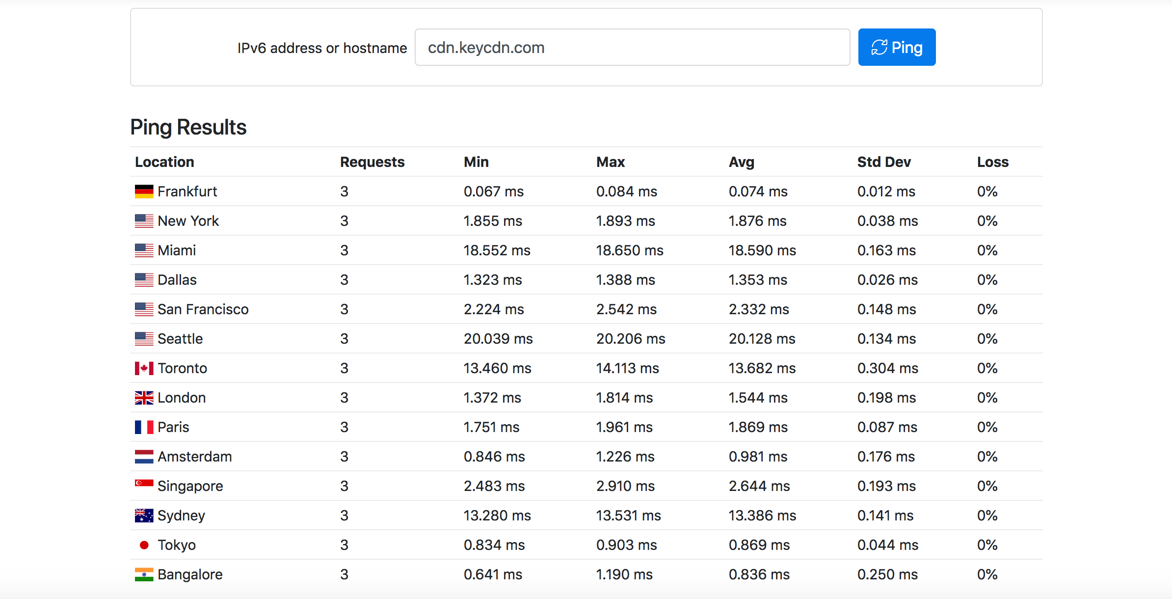ipv6 ping tool