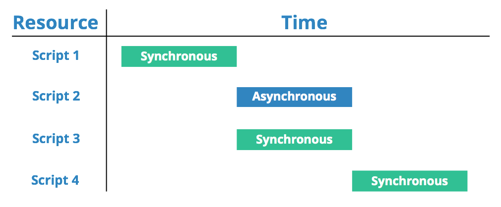 javascript async