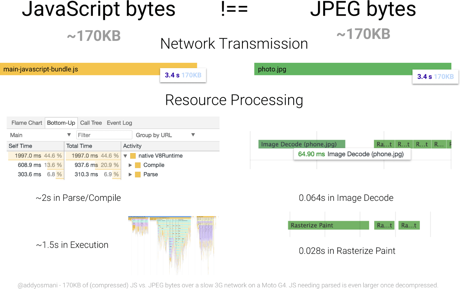 javascript vs jpeg