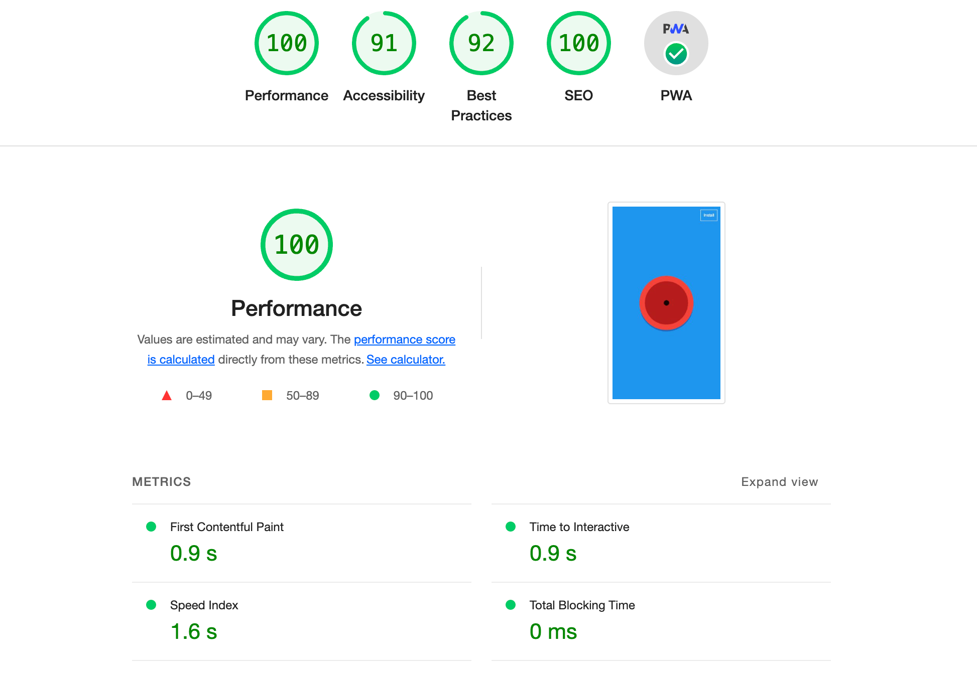 lighthouse test report