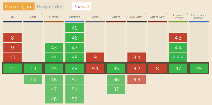 link prefetch browser support