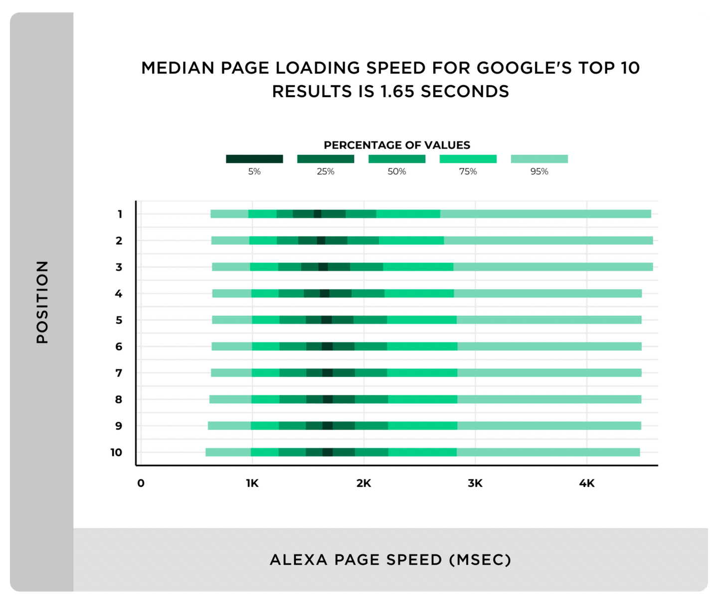 load speed improve google ranking