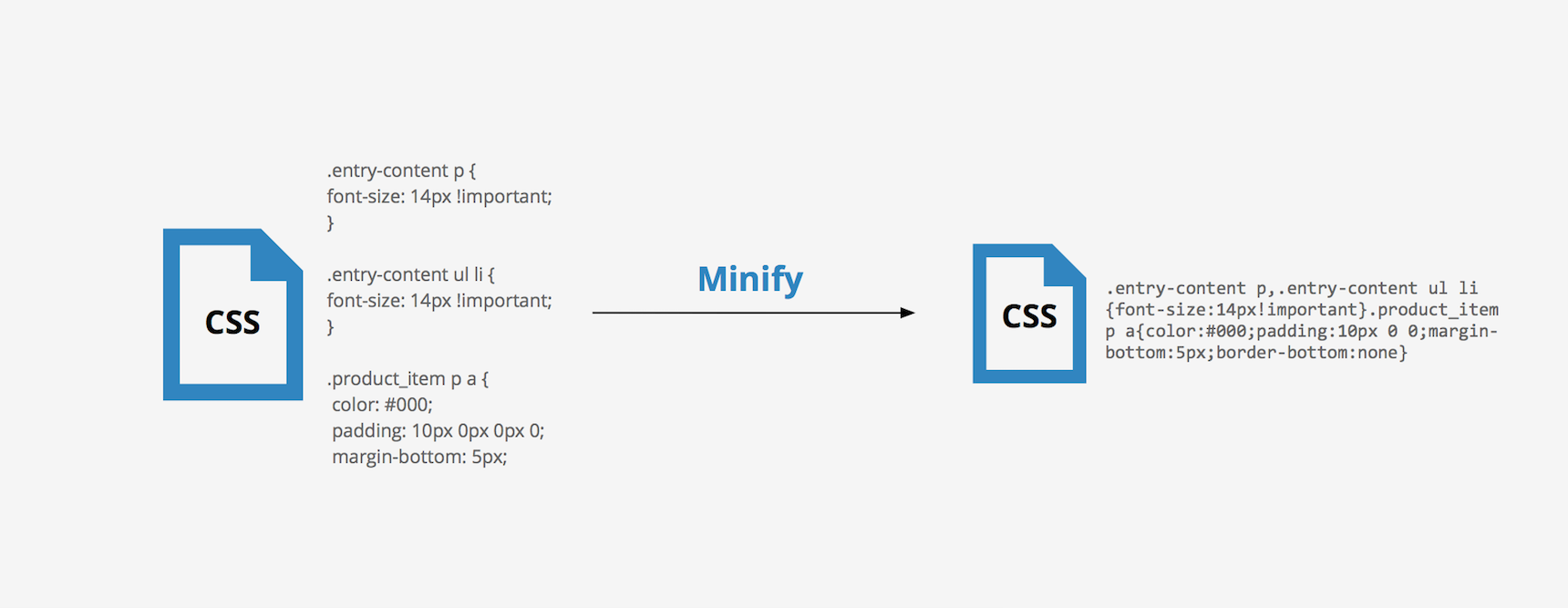minify css js html