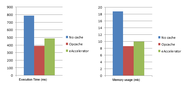 opcache