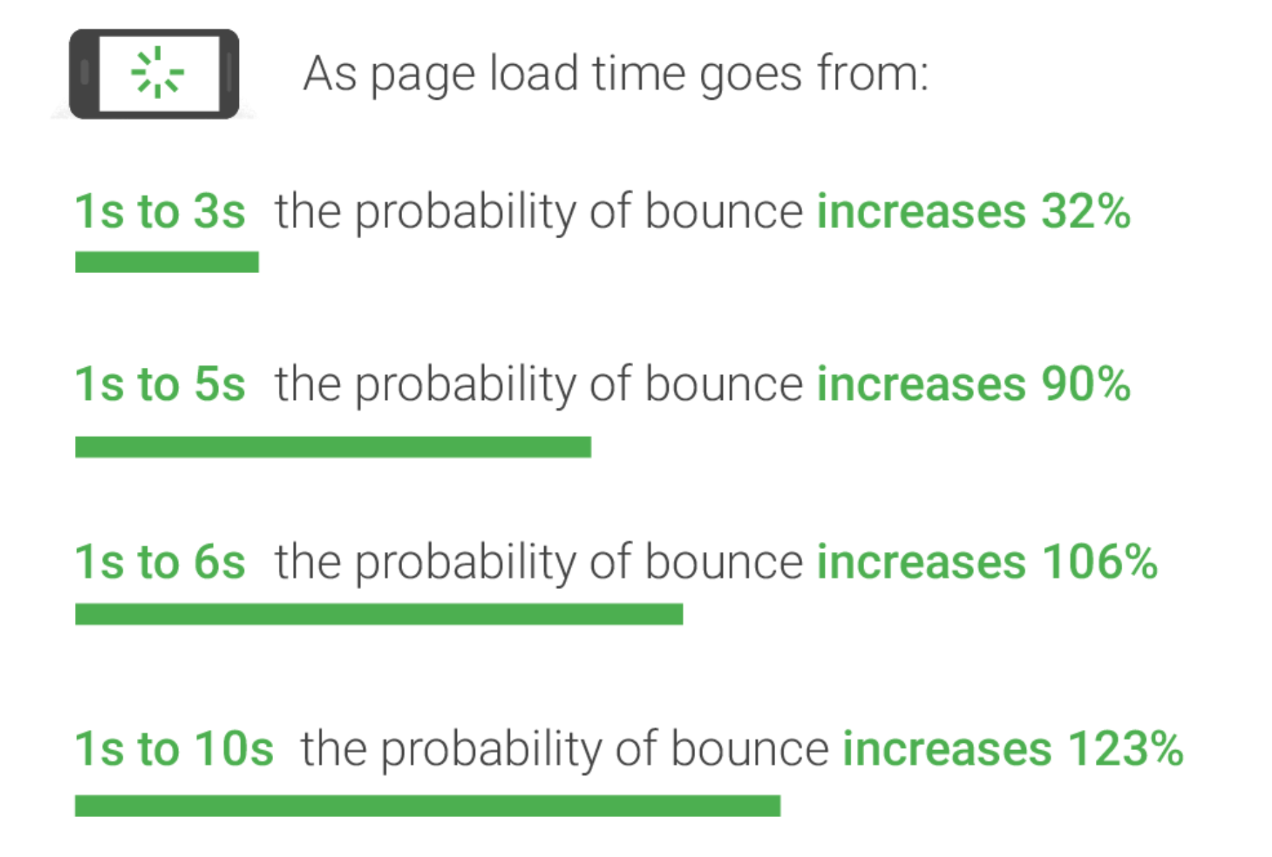 page load bounce rate