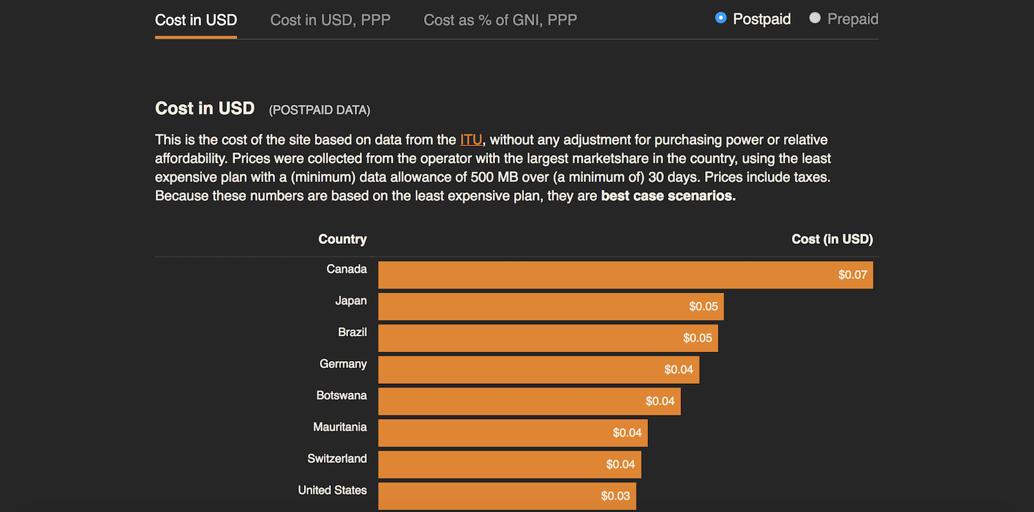 page load cost