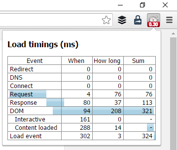 page load time chrome extension