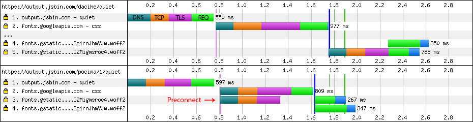 preconnect example