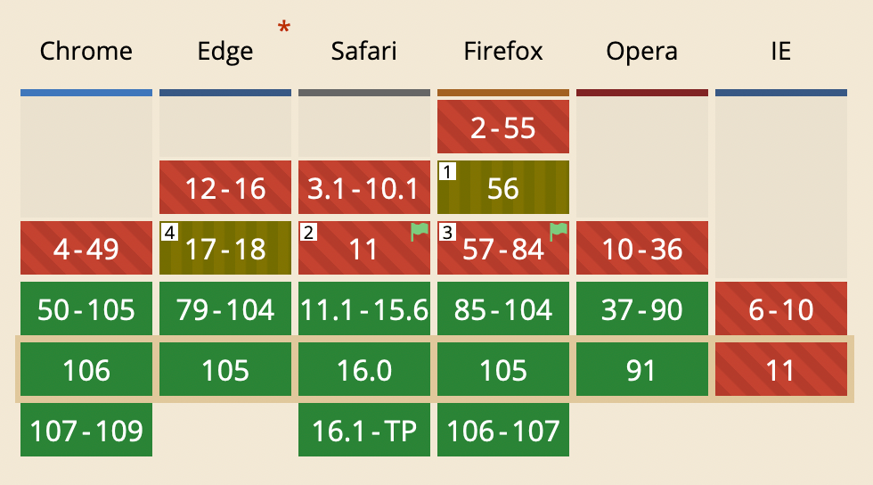 preload browser support